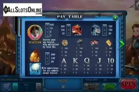 Paytable. Adventure from Aiwin Games