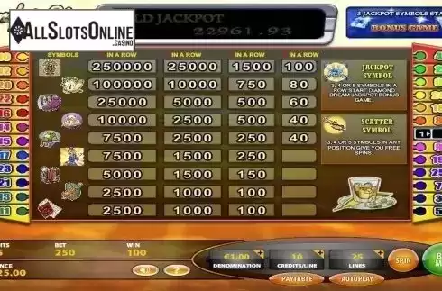 Paytable. Amber sky from IGT