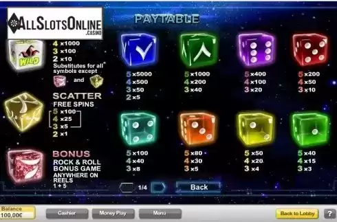 Paytable 1. Astrodice from NeoGames
