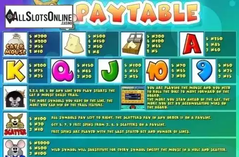 Paytable. Cat & Mouse from Slot Factory