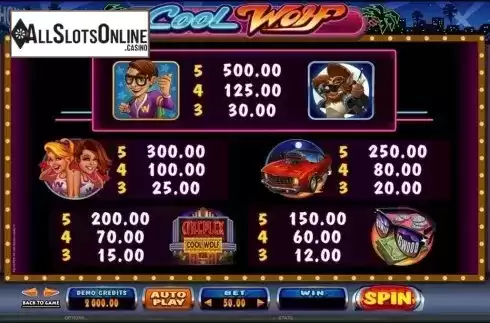 Screen3. Cool Wolf from Microgaming