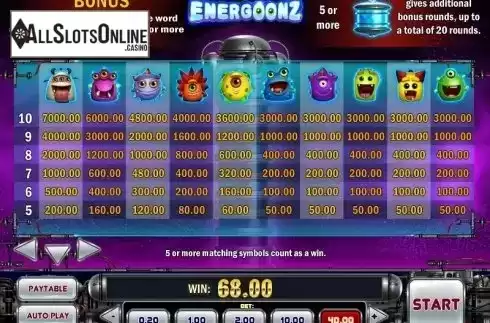 Paytable 2. Energoonz from Play'n Go