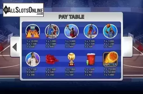 Paytable. Fastbreak from KA Gaming
