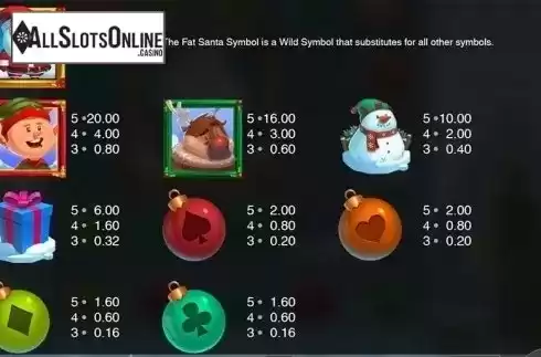 Paytable. Fat Santa from Push Gaming