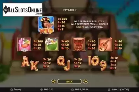 Paytable 1. Hula Girl from GamePlay