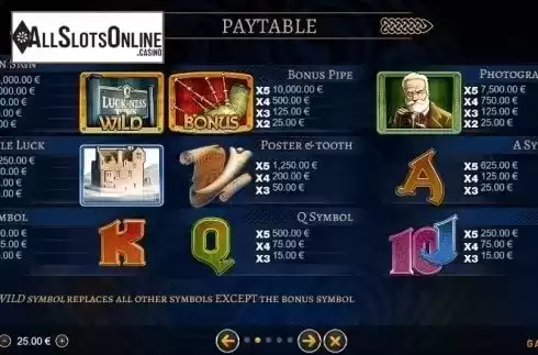 Paytable. Luck Ness from GAMING1