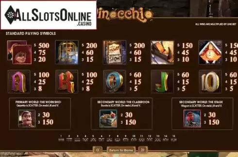 Paytable 1. Pinocchio (Betsoft) from Betsoft