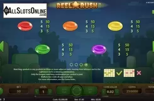 Paytable 2. Reel Rush from NetEnt