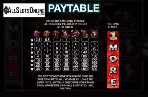 Paytable. Royal Win from Spinomenal