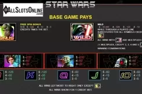Paytable 2. Star Wars (JDB168) from JDB168