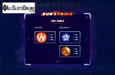 Paytable 3. SunStrike from TrueLab Games