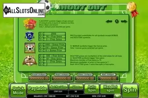 Paytable 2. Shoot Out from Aiwin Games