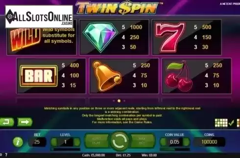 Paytable 2. Twin Spin from NetEnt