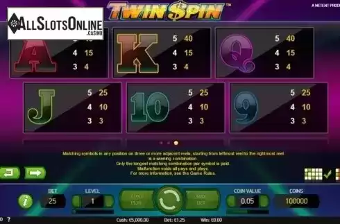 Paytable 3. Twin Spin from NetEnt