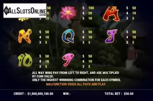 Paytable 3. Thai Luck from Slot Factory