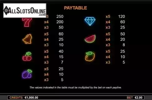 Paytable screen
