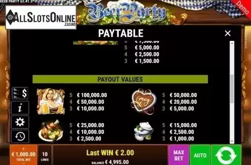 Paytable 1. Beer Party from Gamomat