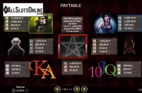 Paytable. Blood Pact from GAMING1
