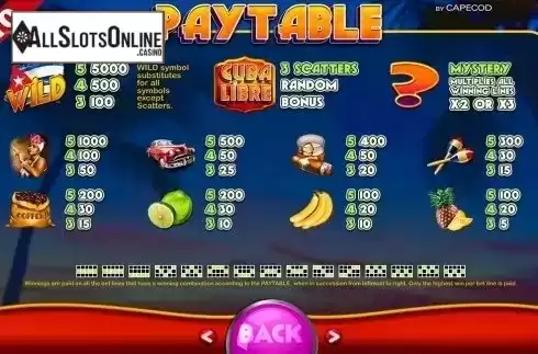 Paytable 1. Cuba Libre from Capecod Gaming