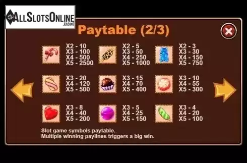 Paytable 2. Candy Cart from Triple Profits Games