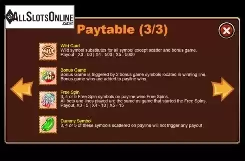 Paytable 3. Candy Cart from Triple Profits Games