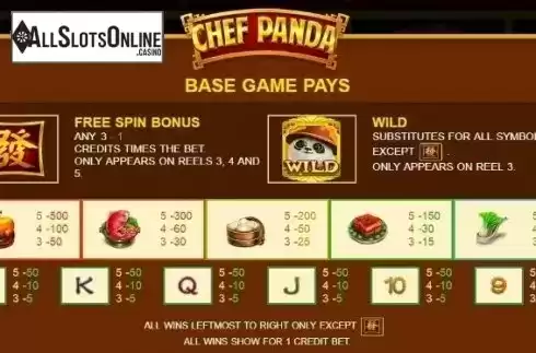 Paytable 1. Chef Panda from JDB168