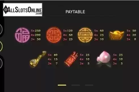 Paytable 1. Fu Lu Shou (GamePlay) from GamePlay