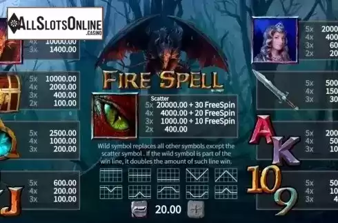 Paytable. Fire Spell from SYNOT