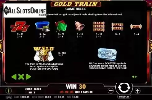 Paytable 1. Gold Train from Pragmatic Play