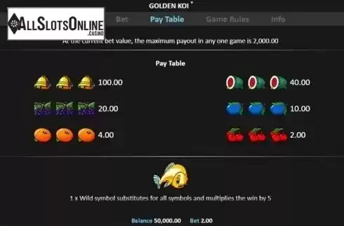 Paytable 1. Golden Koi Pull Tab from Realistic