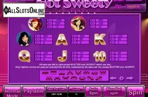 Paytable. Hot Sweety from Aiwin Games
