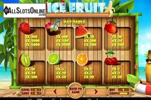Paytable 2. Ice Fruits from BetConstruct