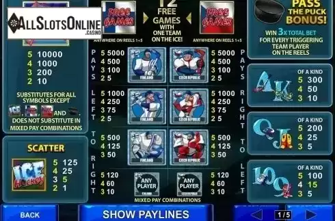 Paytable 1. Ice Hockey from Playtech