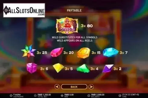 Paytable. Jewel Land from GamePlay