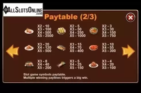 Paytable. Korean BBQ from Triple Profits Games