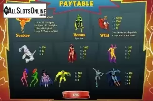 Paytable. Lucky Hero from GameScale