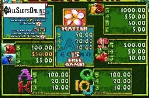 Screen4. Lucky Kiwi from Casino Technology