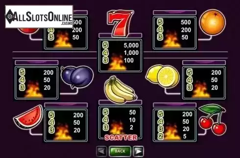 Paytable 1. Purple Hot from Playtech