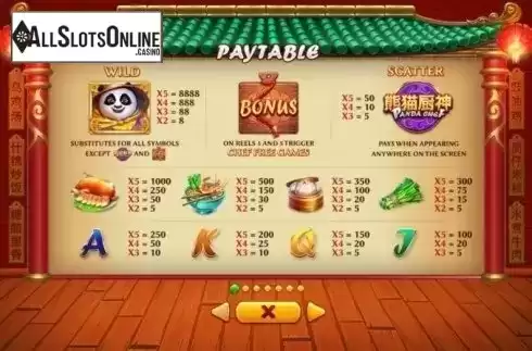 Paytable 1. Panda Chef from Skywind Group