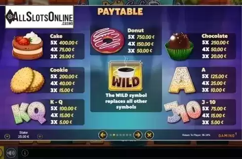 Paytable. Petit Cafe from GAMING1