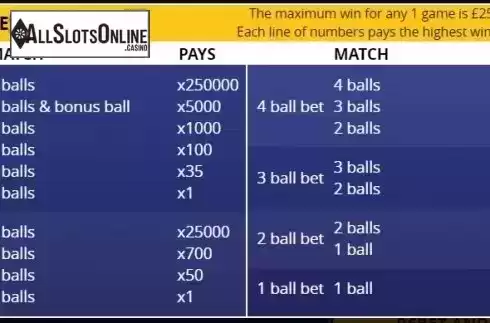 Paytable 1. Rush Lotto from Inspired Gaming