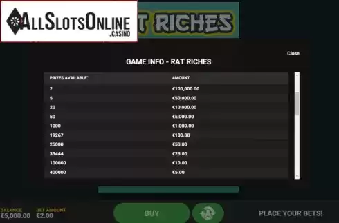 Game information 2. Rat Riches from Hacksaw Gaming