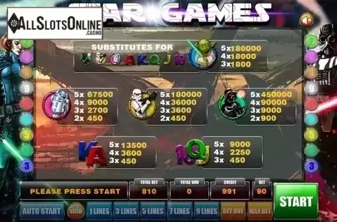 Paytable. Star Games from GameX