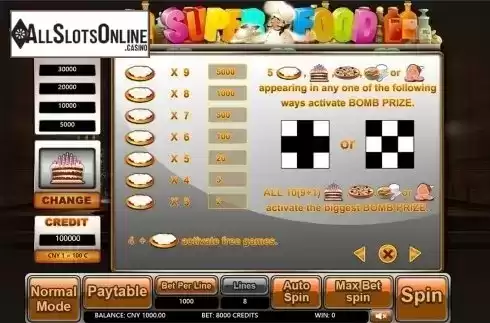 Paytable 2. Super Food from Aiwin Games