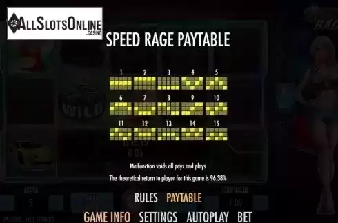 Paylines. Speed Rage from Join Games