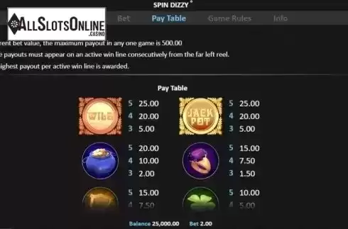 Paytable 1. Spin Dizzy from Realistic