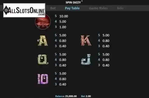 Paytable 2. Spin Dizzy from Realistic