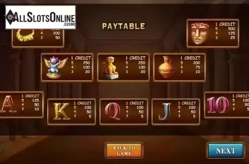 Paytable. The Museum from Vela Gaming