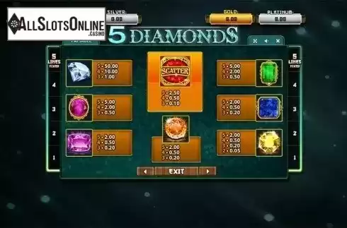 Paytable . 5 Diamonds	 from Betsoft