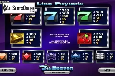 Paytable 1. 7th Heaven from Betsoft